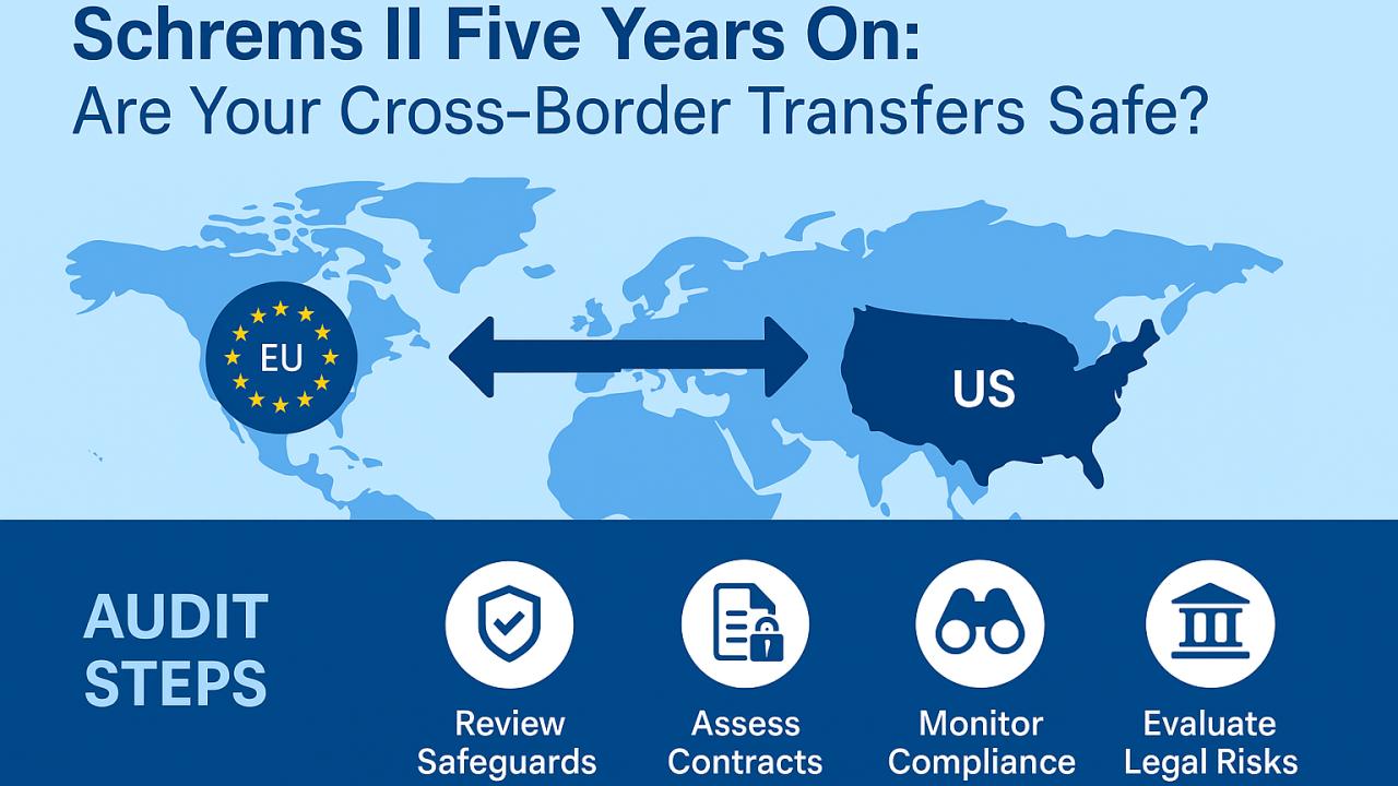 Infographic: Schrem II, cross-border data transfers between EU and US, and four audit steps.