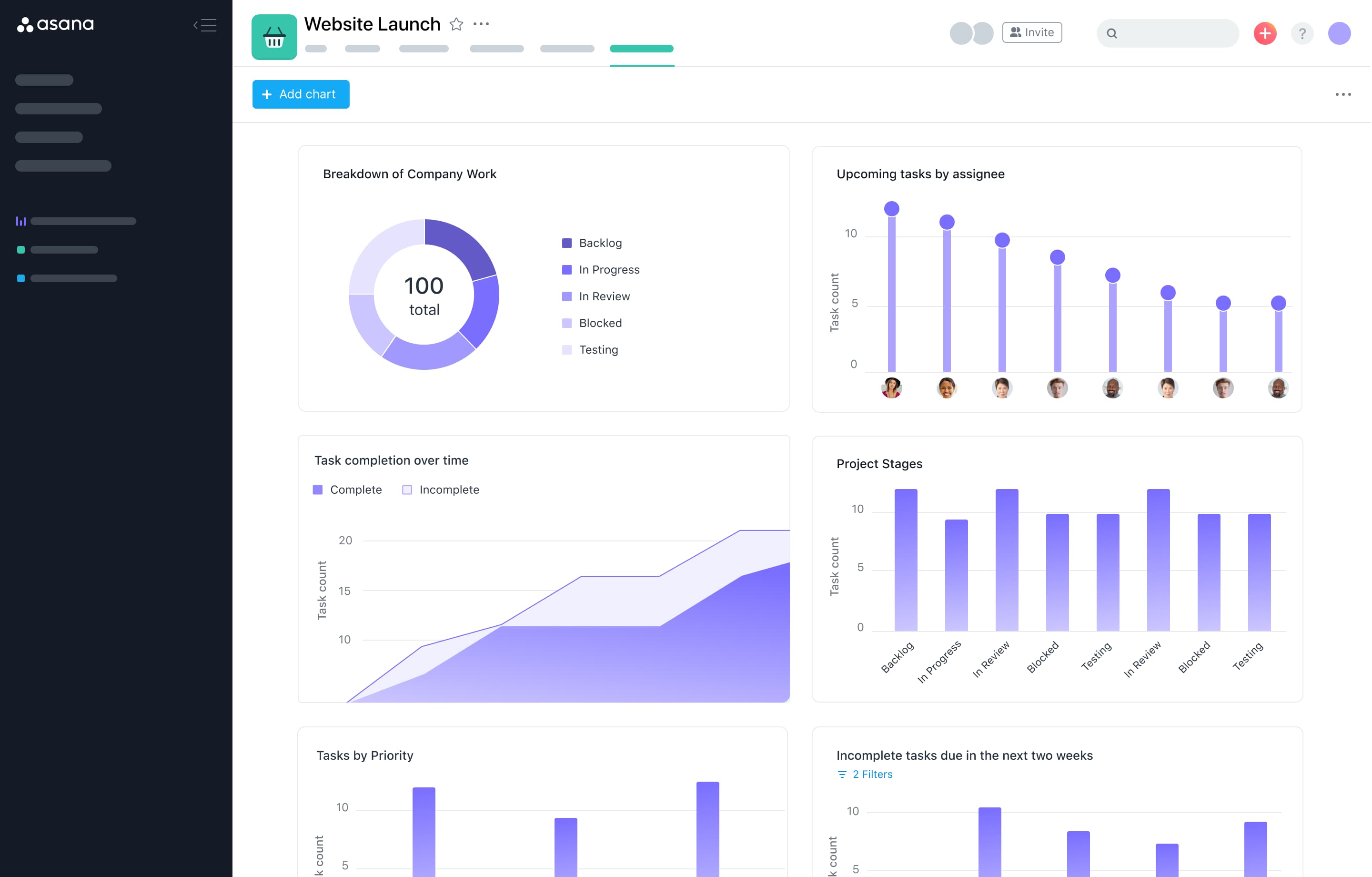 A modern dashboard displaying various charts, graphs, and metrics for website launch progress.