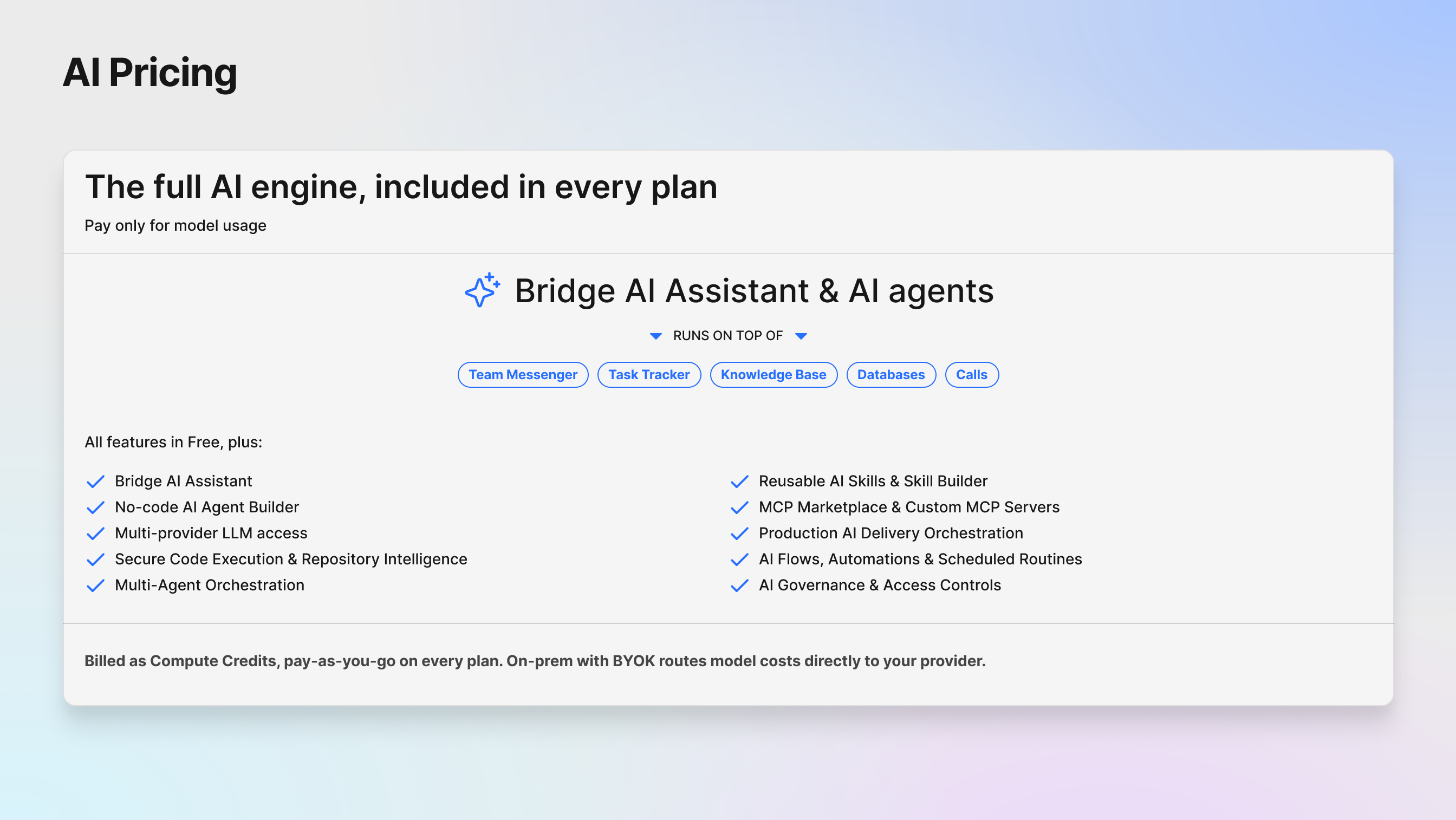Página de precios de Bridge AI Assistant y agentes de IA mostrando las características incluidas y los detalles de uso del modelo.
