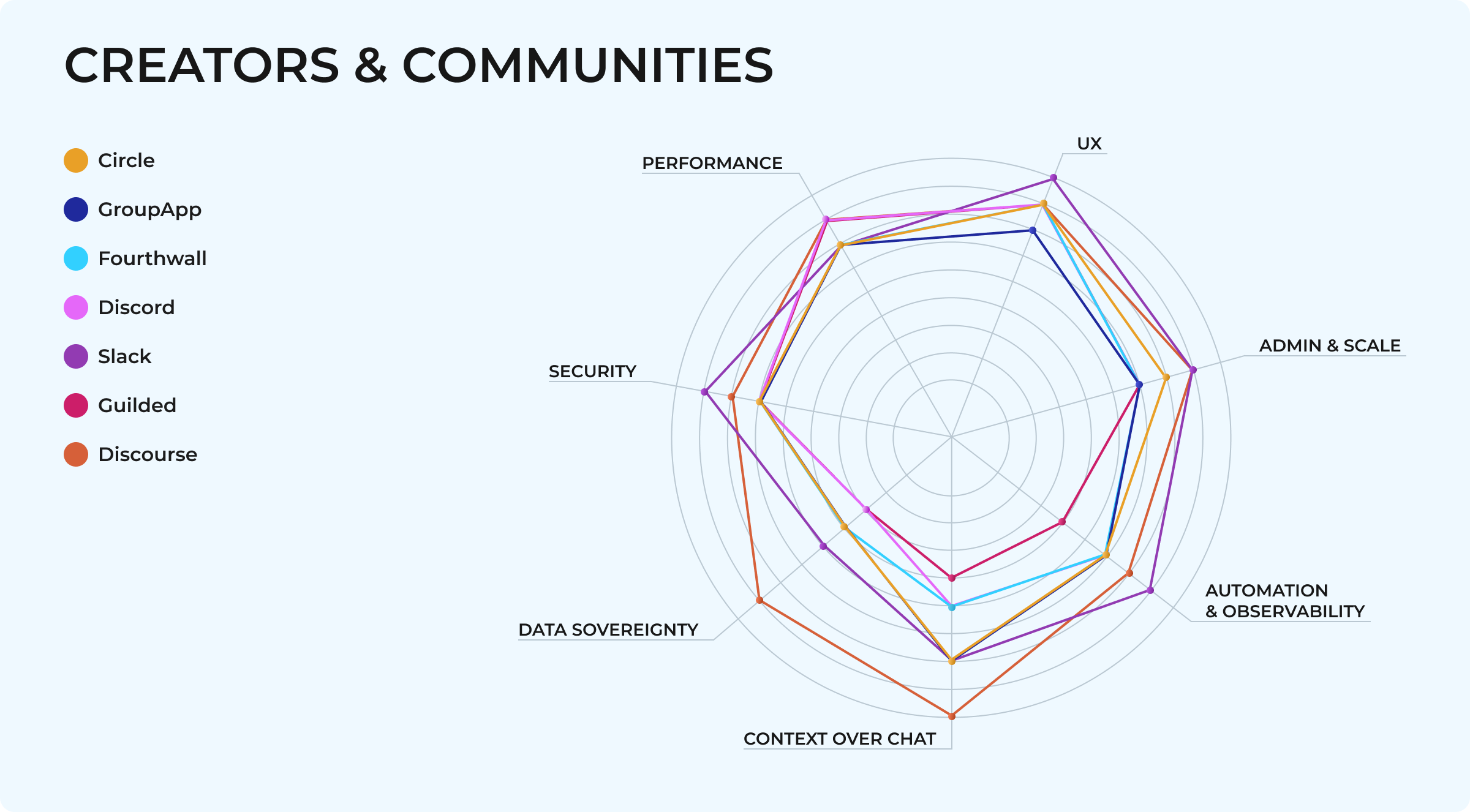 Creators & communities.png
