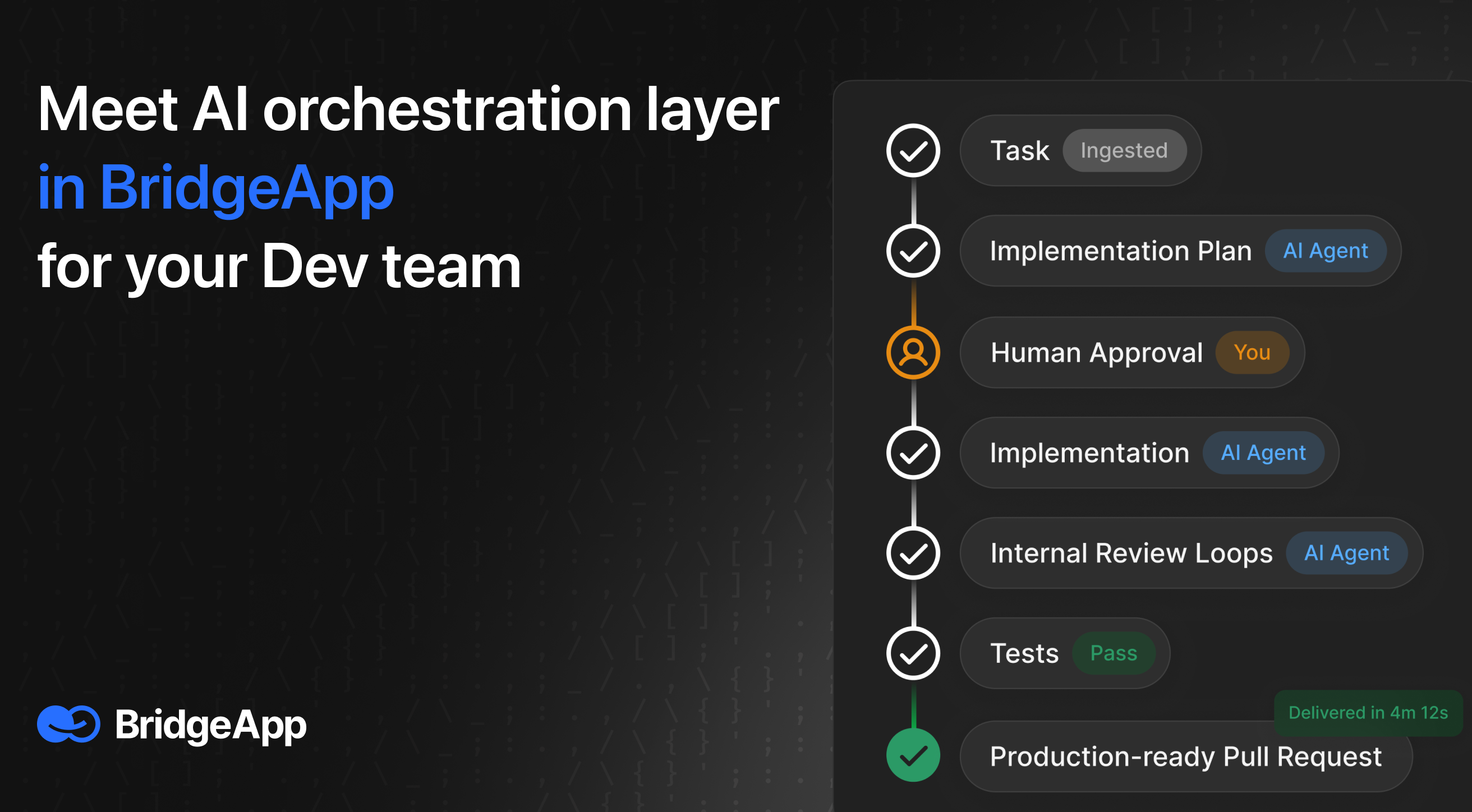 Fluxo de trabalho mostrando três etapas do usuário e uma lista abrangente de tarefas automatizadas pelo BridgeApp.