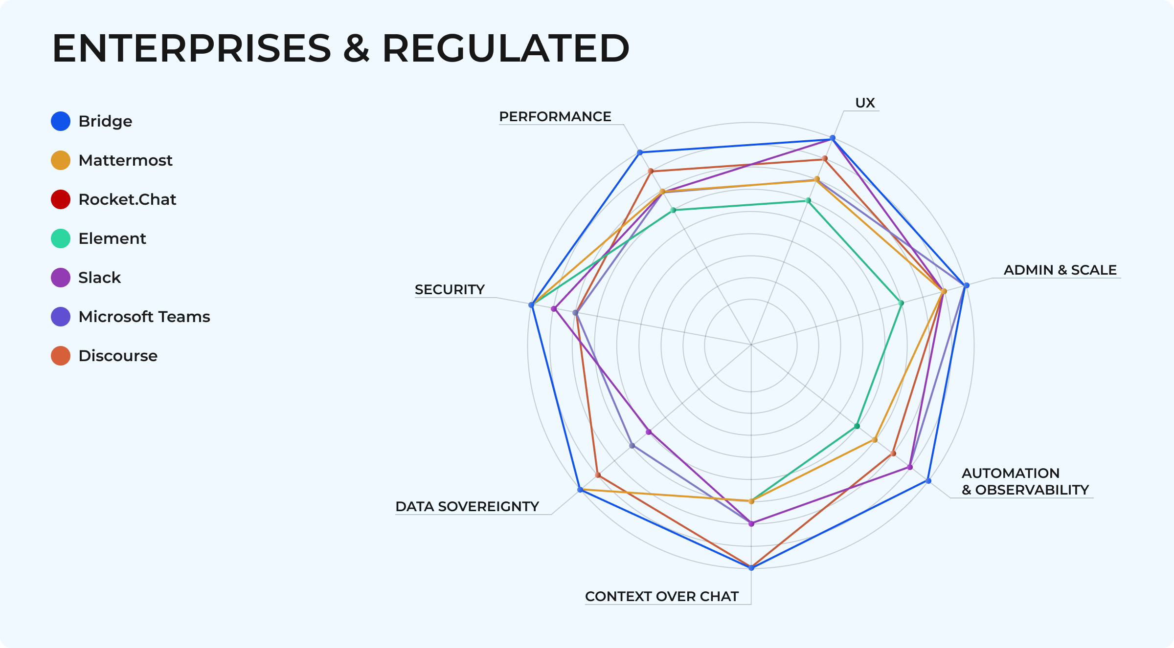 Enterprises & regulated-Radar.png