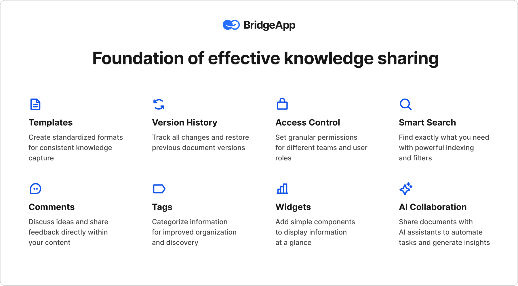 BridgeApp platform features for effective knowledge sharing, highlighting templates, access, search, and AI tools.