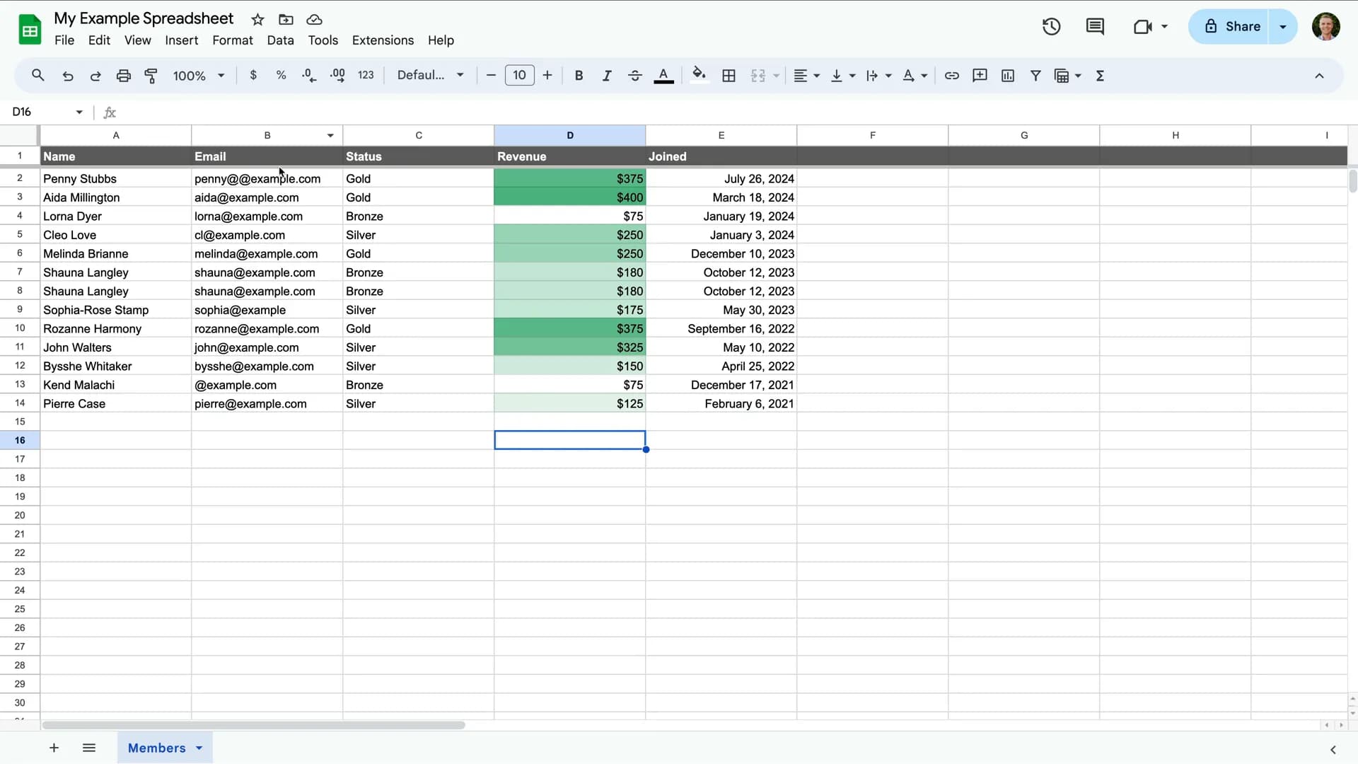 Hoja de cálculo de Google Sheets que muestra nombres de contactos, correos electrónicos, roles y diferentes cifras de ingresos.