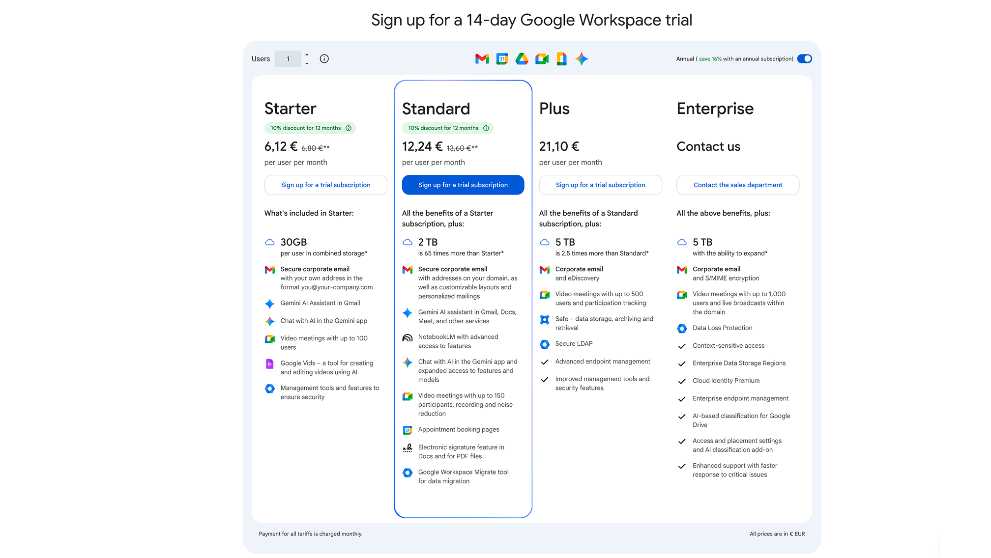 Planes de precios de Google Workspace con la opción 'Standard' resaltada para una prueba de 14 días.