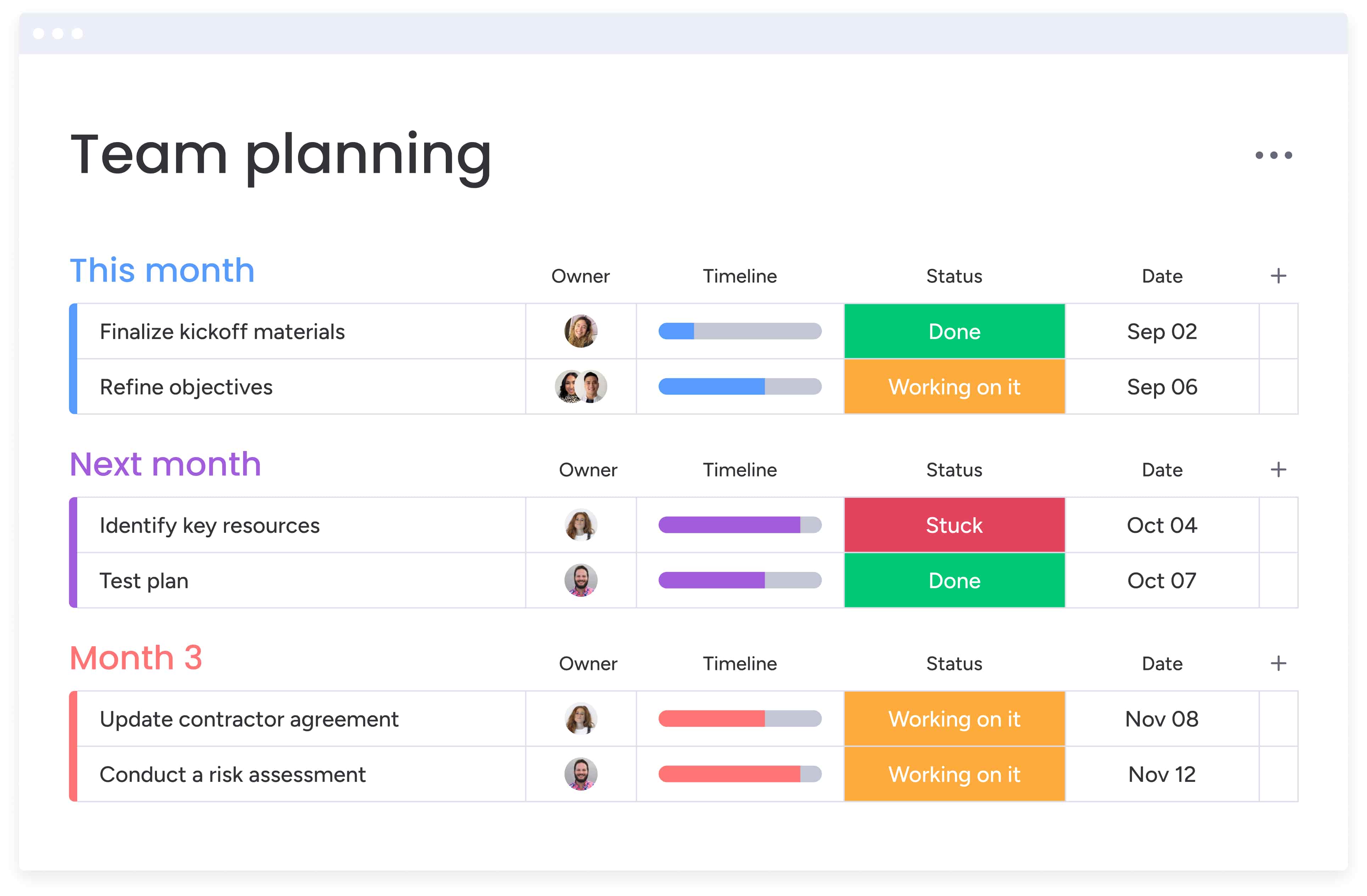 Team planning overview showing tasks, owners, timelines, and status for different months.