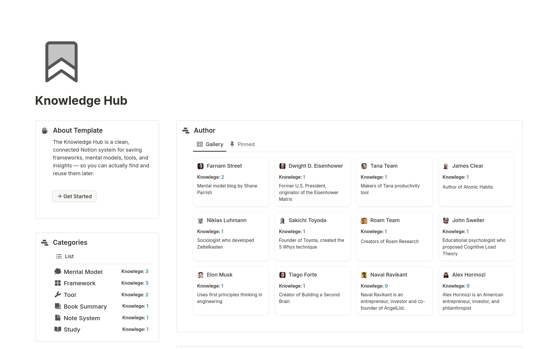 Knowledge Hub interface showing template, categories, and author sections in a clean, white design.