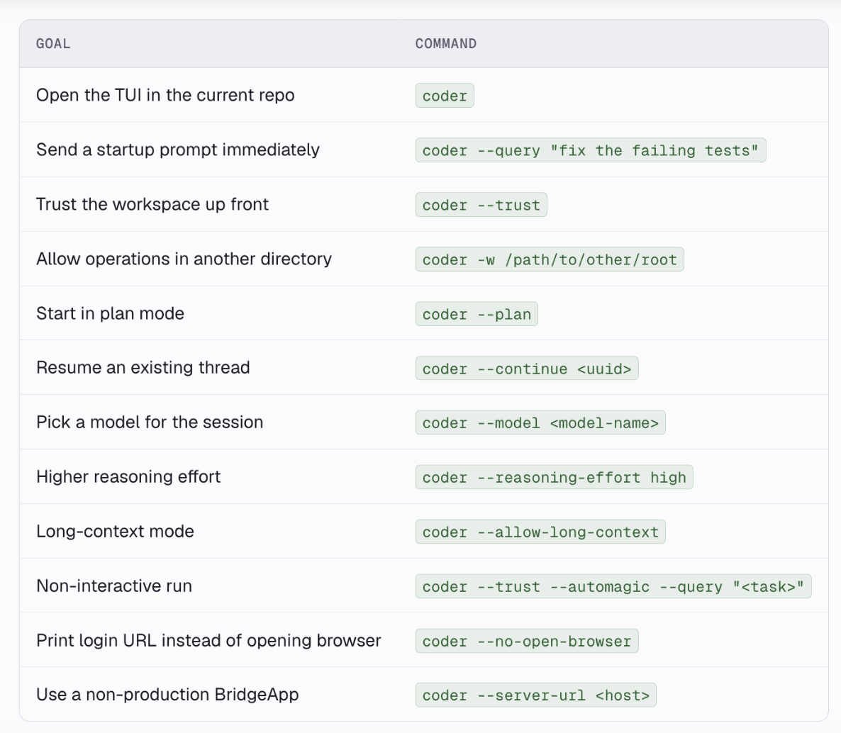 Table illustrating goals and corresponding 'codes' commands for a development workflow.