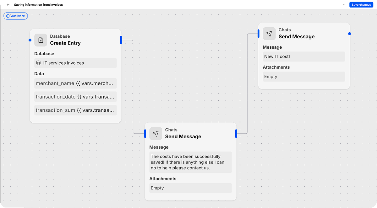 A workflow diagram showing database entry creation and chat messages being sent.