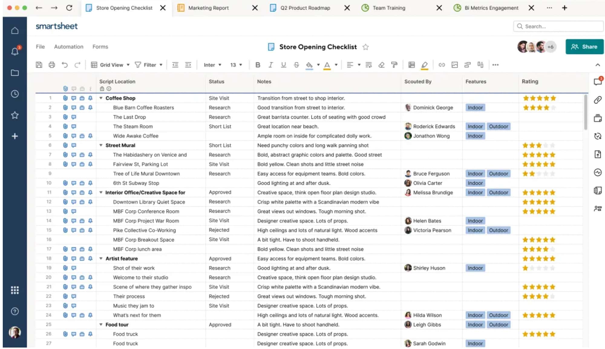 Detailed store opening checklist with items, categories, status, and star ratings for each task.