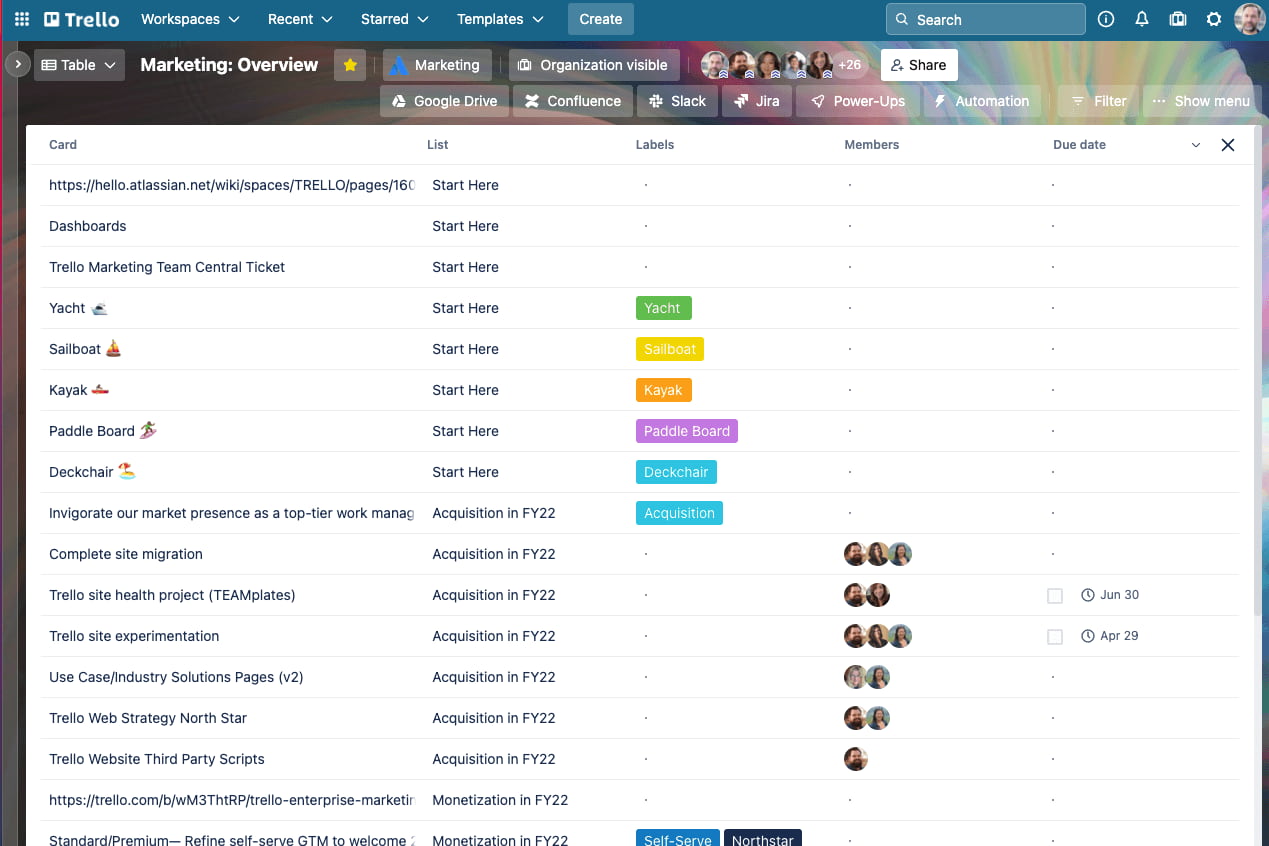 Tablero de Trello para 