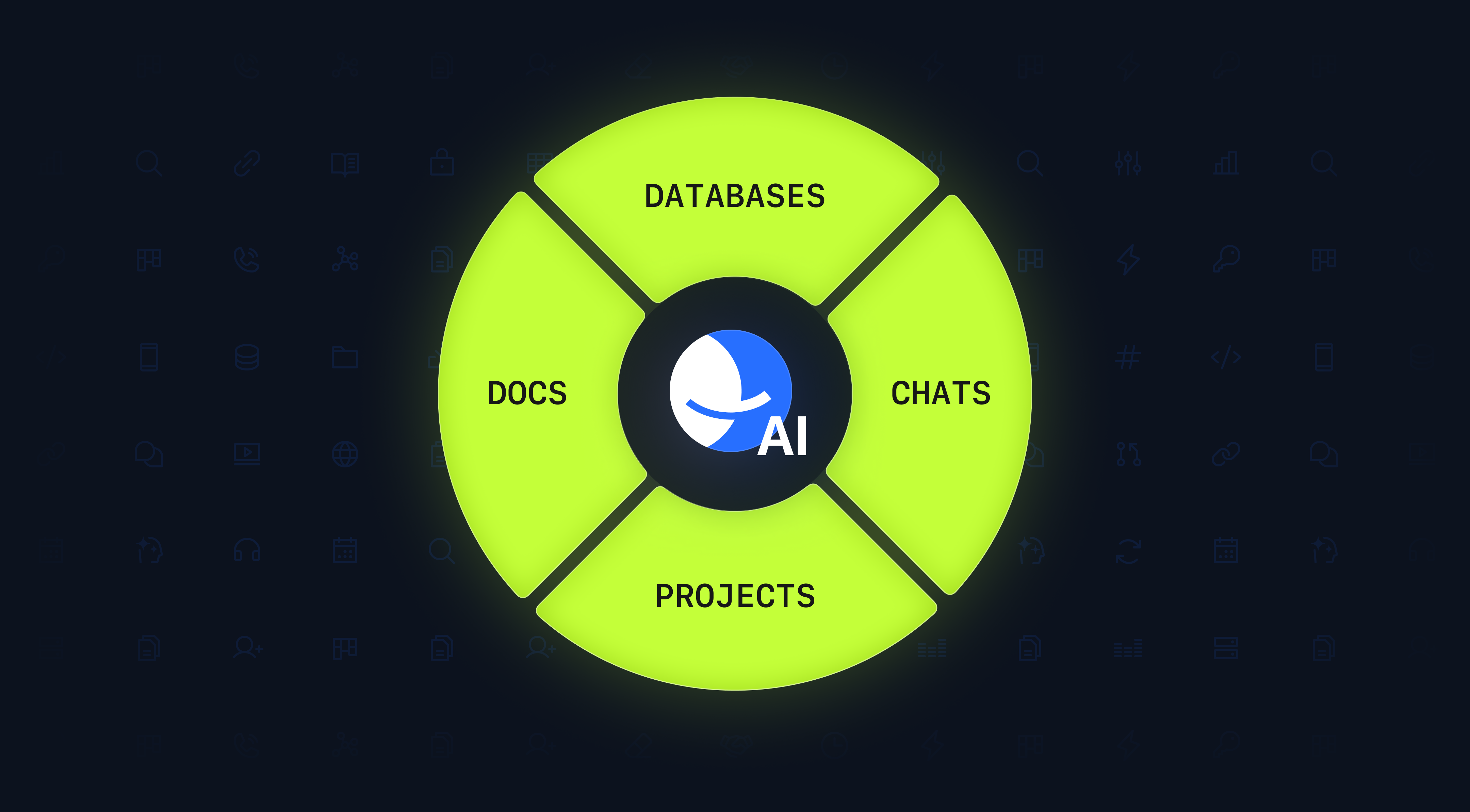 Circular diagram showing AI at the center connecting Databases, Docs, Chats, and Projects.
