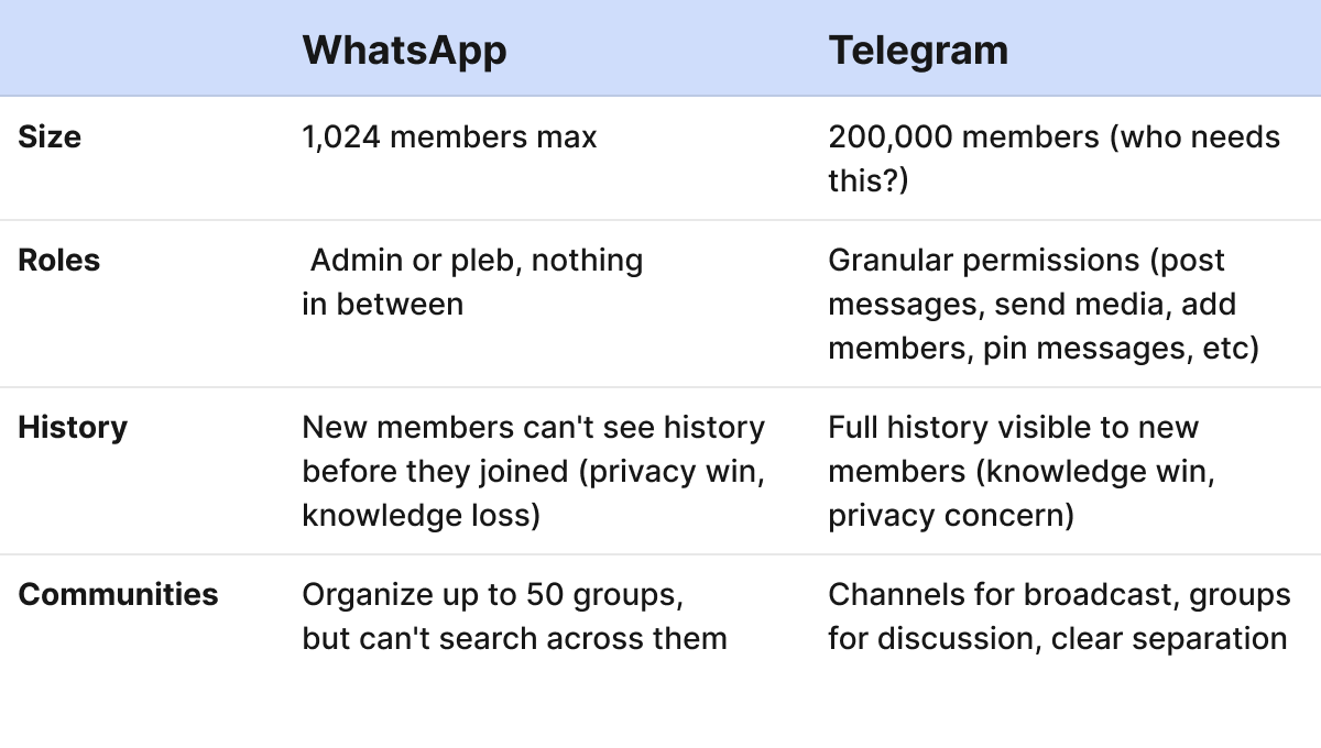 sheet-Telegram vs. WhatsApp-1.png