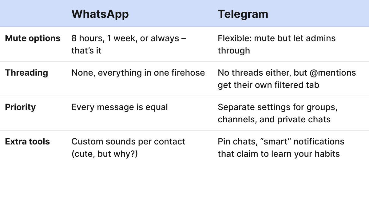 sheet-Telegram vs. WhatsApp-2.png