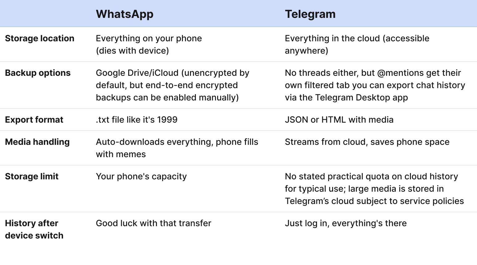 sheet-Telegram vs. WhatsApp-3.png