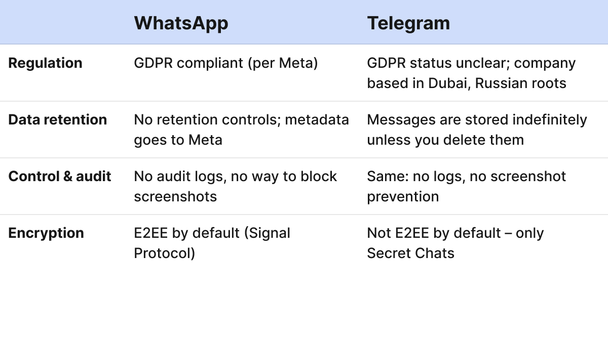 sheet-Telegram vs. WhatsApp-5.png